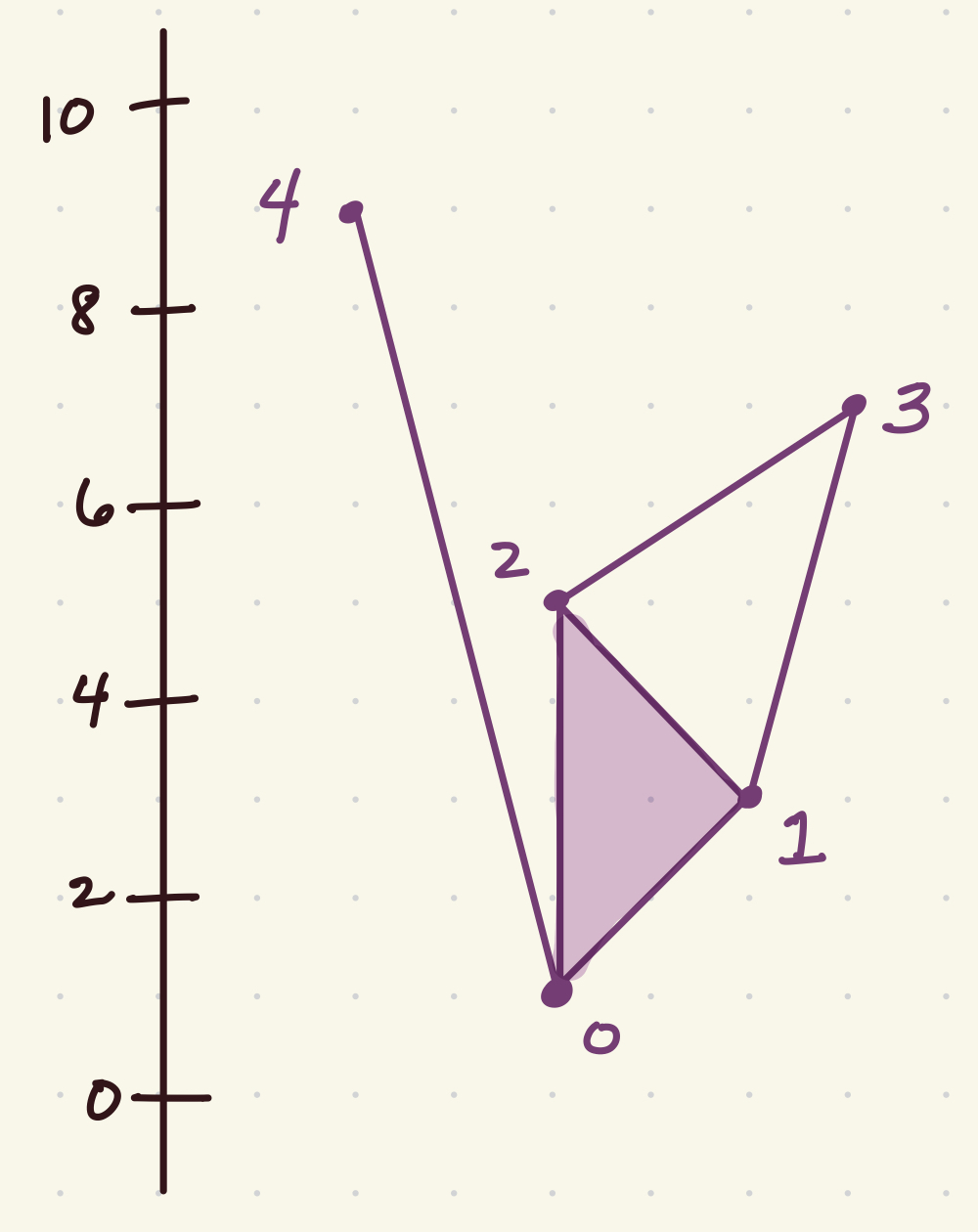 Small Complex Example