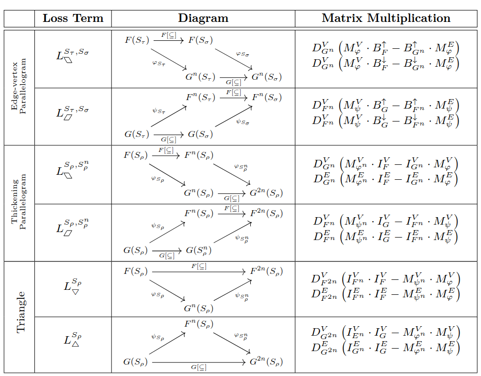 The list of diagrams and relevant matrix multiplications
