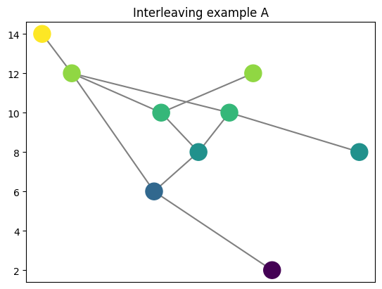 ../../_images/interleave_example_A.png