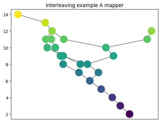 ../../_images/interleave_example_A_mapper.png