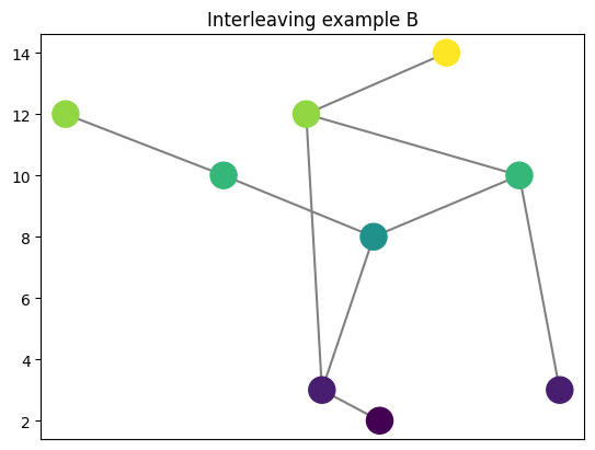../../_images/interleave_example_B.png