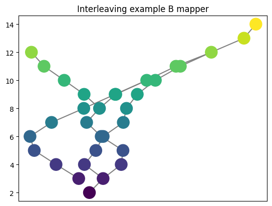 ../../_images/interleave_example_B_mapper.png