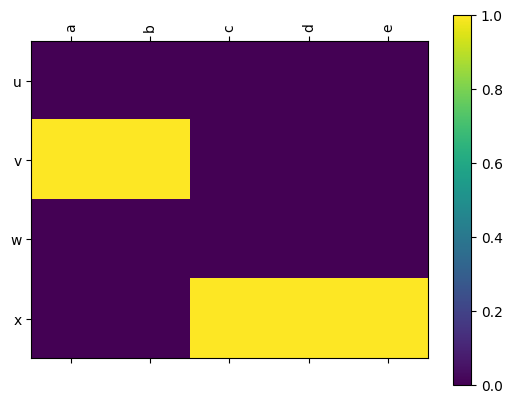 ../../_images/labeled_matrix_ex_BlockMat_0.png