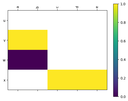 ../../_images/labeled_matrix_ex_BlockMat_nan.png