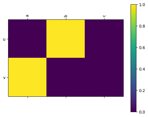 ../../_images/labeled_matrix_ex_Mat.png