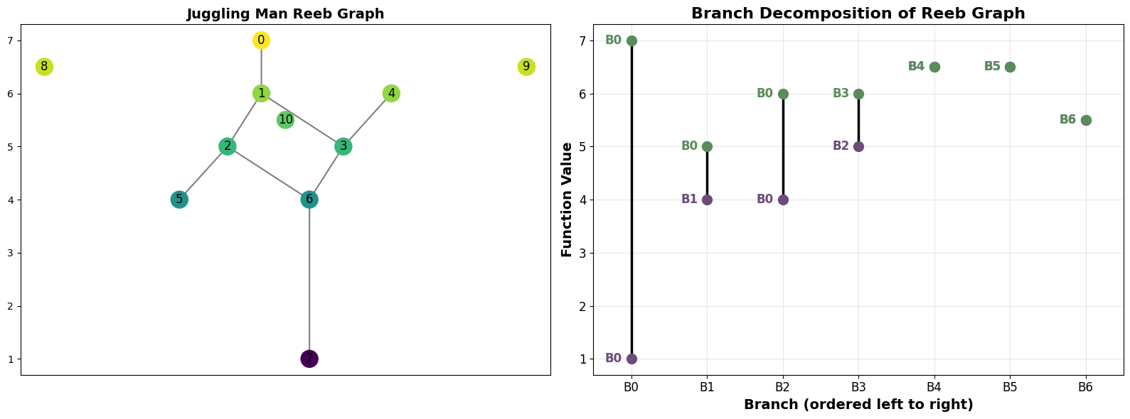 ../_images/notebooks_branch_decomp_basics_12_0.png