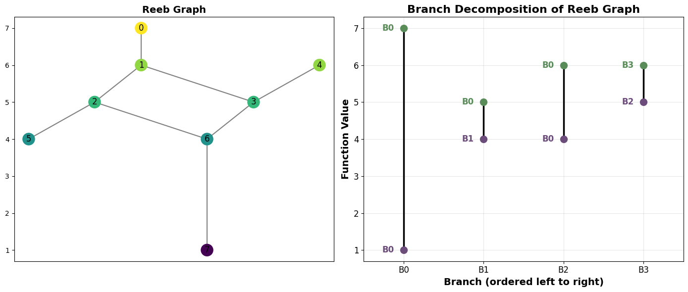 ../_images/notebooks_branch_decomp_basics_4_0.png
