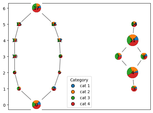 ../_images/notebooks_compute_mapper_37_1.png