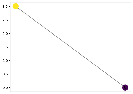../_images/notebooks_compute_reeb_19_0.png