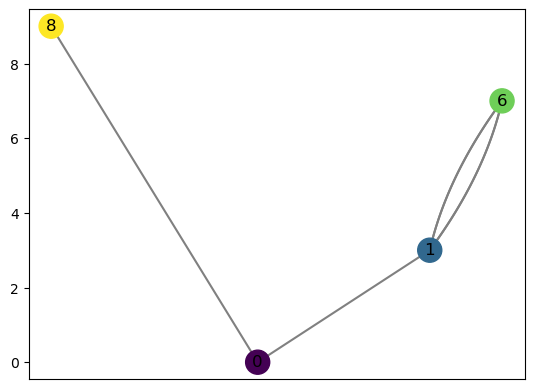 ../_images/notebooks_compute_reeb_9_0.png