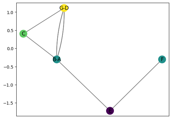 ../_images/notebooks_embed_graph_basics_11_0.png