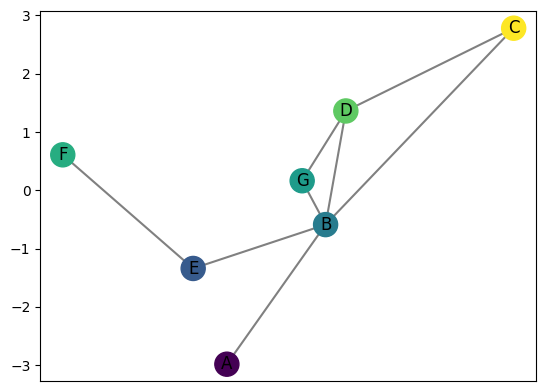 ../_images/notebooks_embed_graph_basics_13_0.png