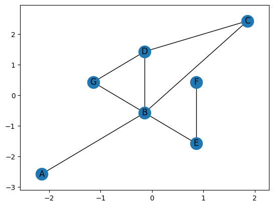 ../_images/notebooks_embed_graph_basics_7_2.png