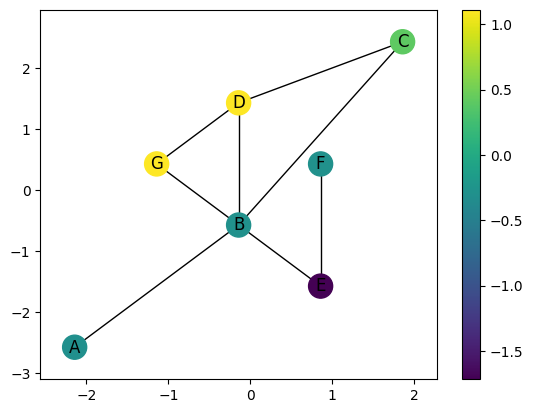 ../_images/notebooks_embed_graph_basics_9_1.png