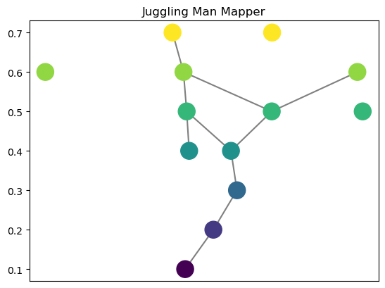 ../_images/notebooks_example_graphs_10_1.png