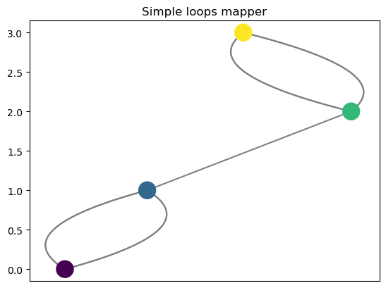 ../_images/notebooks_example_graphs_11_1.png