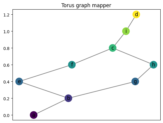 ../_images/notebooks_example_graphs_13_2.png