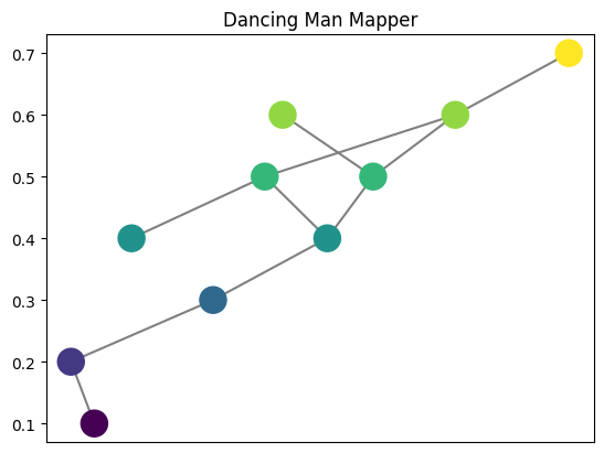 ../_images/notebooks_example_graphs_14_2.png