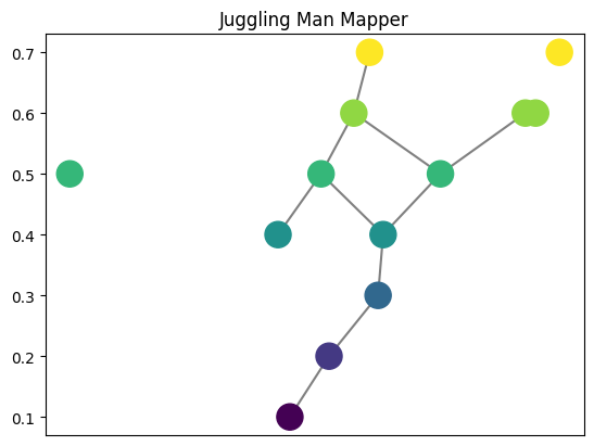 ../_images/notebooks_example_graphs_15_2.png