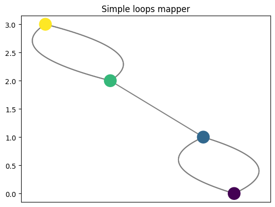../_images/notebooks_example_graphs_16_2.png