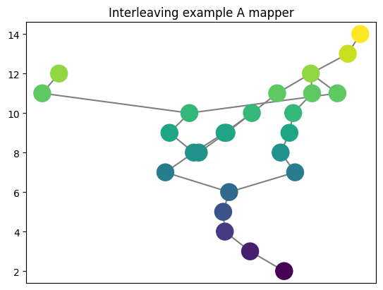 ../_images/notebooks_example_graphs_17_2.png