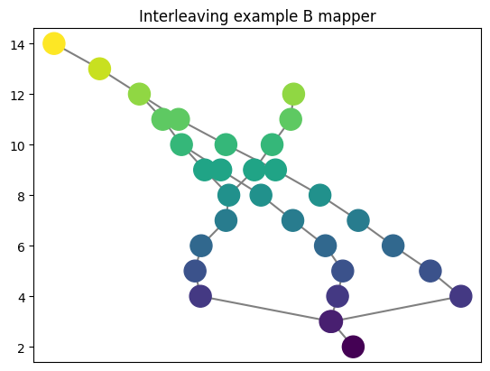 ../_images/notebooks_example_graphs_18_2.png