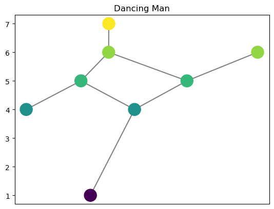 ../_images/notebooks_example_graphs_3_1.png