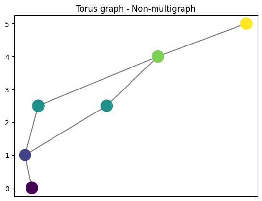 ../_images/notebooks_example_graphs_4_0.png