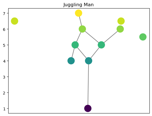 ../_images/notebooks_example_graphs_4_1.png