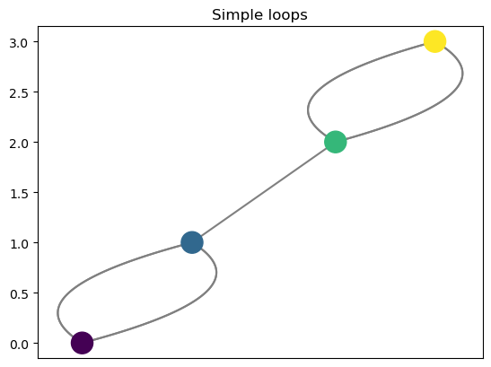 ../_images/notebooks_example_graphs_5_1.png