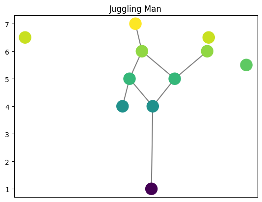 ../_images/notebooks_example_graphs_6_1.png