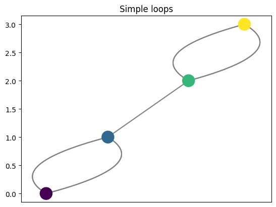 ../_images/notebooks_example_graphs_7_1.png