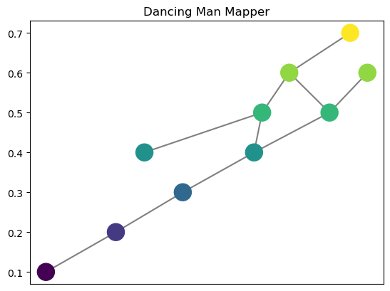 ../_images/notebooks_example_graphs_9_1.png