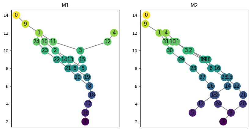 ../_images/notebooks_interleaving_basics_10_0.png