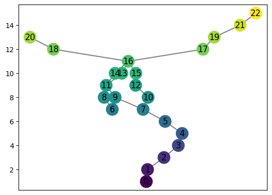 ../_images/notebooks_interleaving_basics_14_0.png