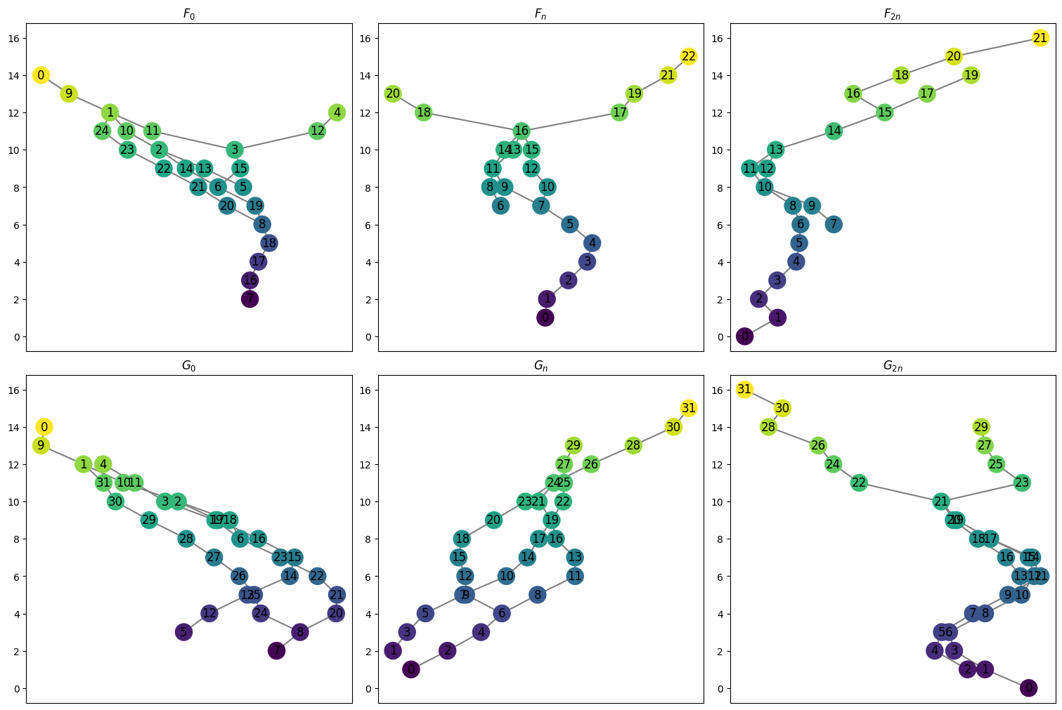 ../_images/notebooks_interleaving_basics_19_0.png