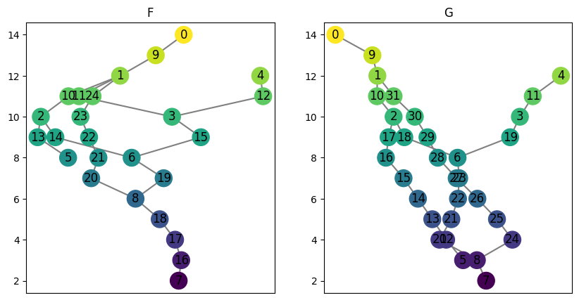 ../_images/notebooks_interleaving_basics_4_0.png