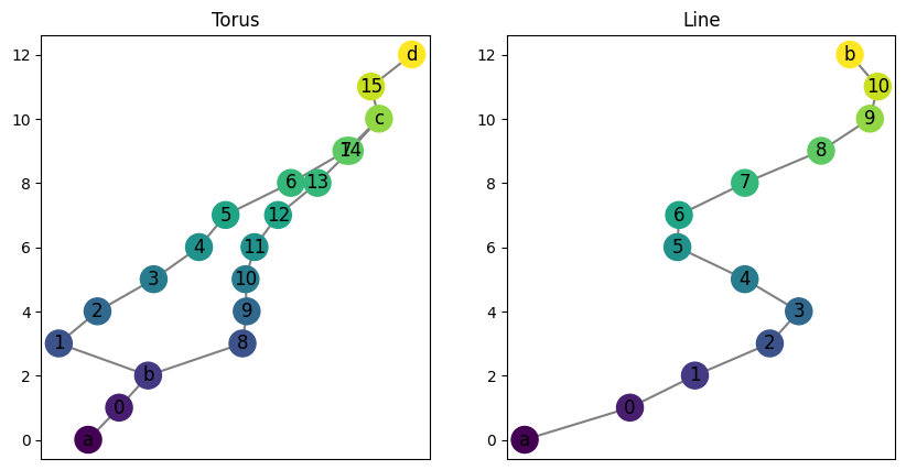 ../_images/notebooks_interleaving_basics_51_0.png