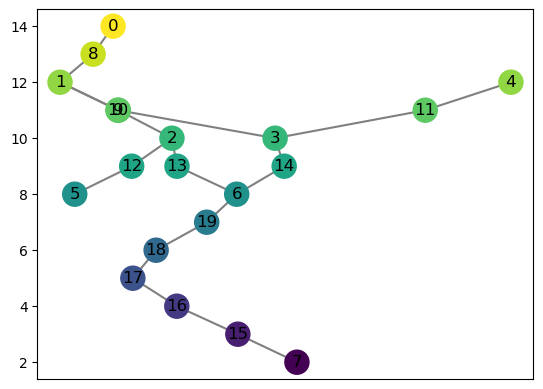 ../_images/notebooks_mapper_basics_10_0.png