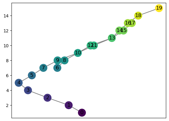 ../_images/notebooks_mapper_basics_12_1.png