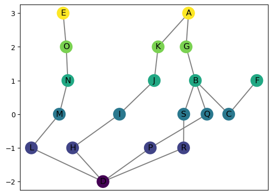 ../_images/notebooks_mapper_basics_3_0.png