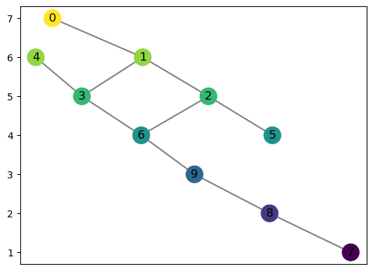 ../_images/notebooks_mapper_basics_6_0.png