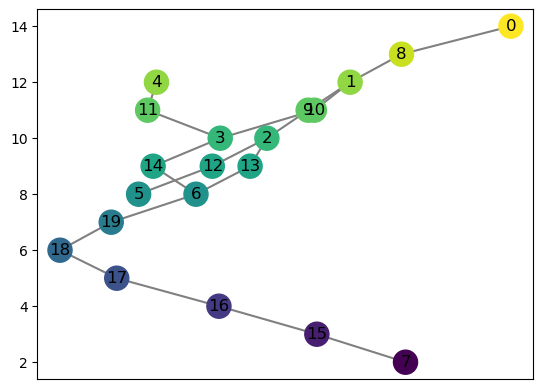 ../_images/notebooks_mapper_basics_9_0.png