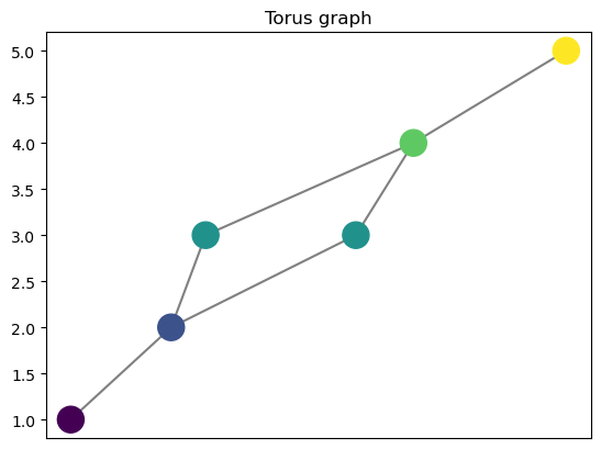 ../../_images/torus.png