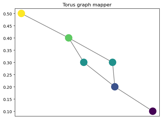 ../../_images/torus_mapper.png