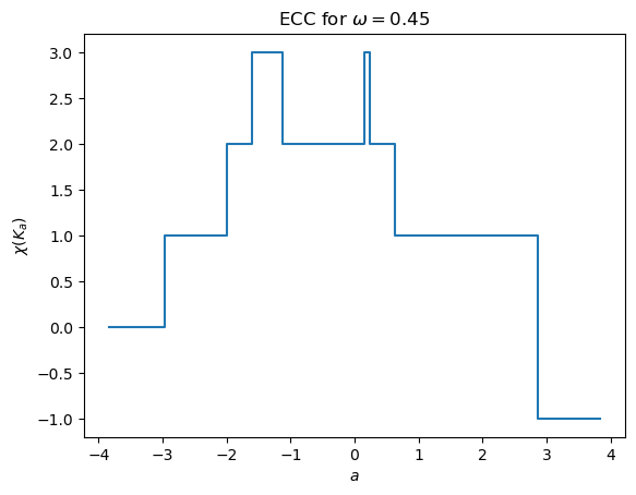 ../_images/notebooks_Tutorial-ECT_for_CW_Complexes_15_0.png