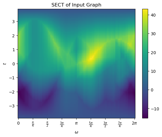 ../_images/notebooks_Tutorial-ECT_for_CW_Complexes_21_0.png