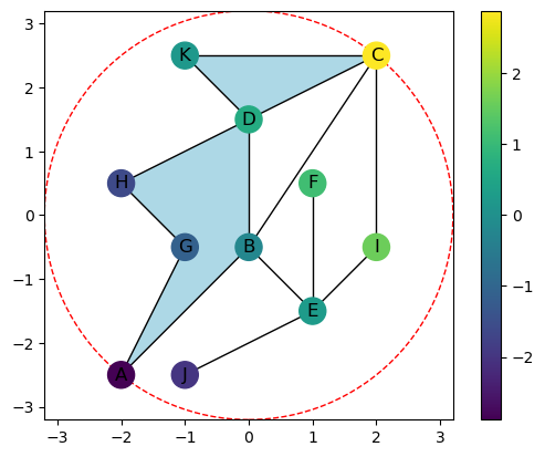 ../_images/notebooks_Tutorial-ECT_for_CW_Complexes_7_1.png