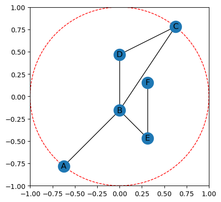 ../_images/notebooks_Tutorial-ECT_for_embedded_graphs_11_1.png