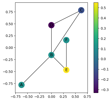 ../_images/notebooks_Tutorial-ECT_for_embedded_graphs_14_1.png